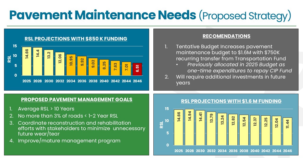 Pavement Maintenance Needs Strategy